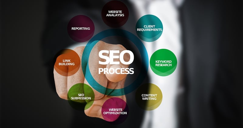 SEO Basics Every Business Owner Should Know to Rank Higher
